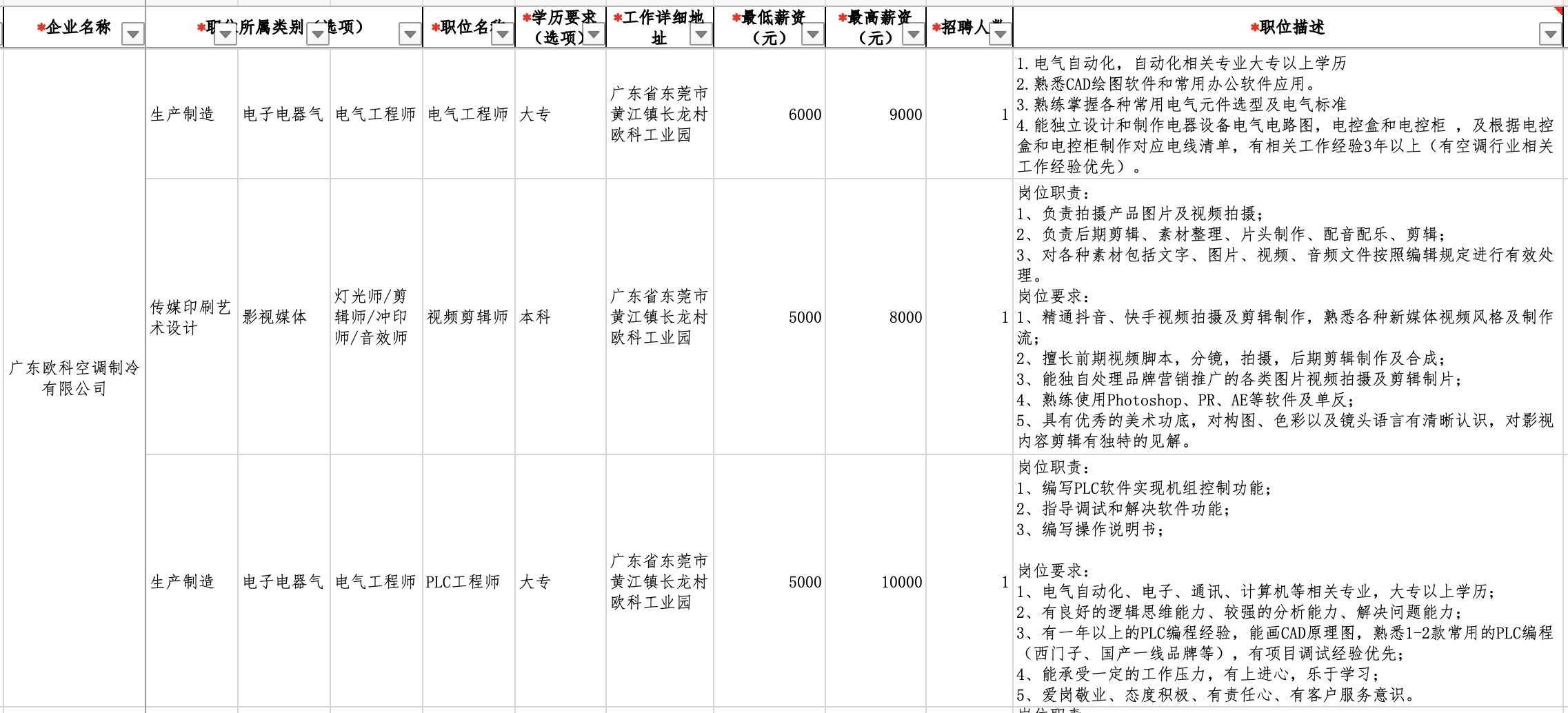 搪胶主管最新招聘信息及行业趋势分析