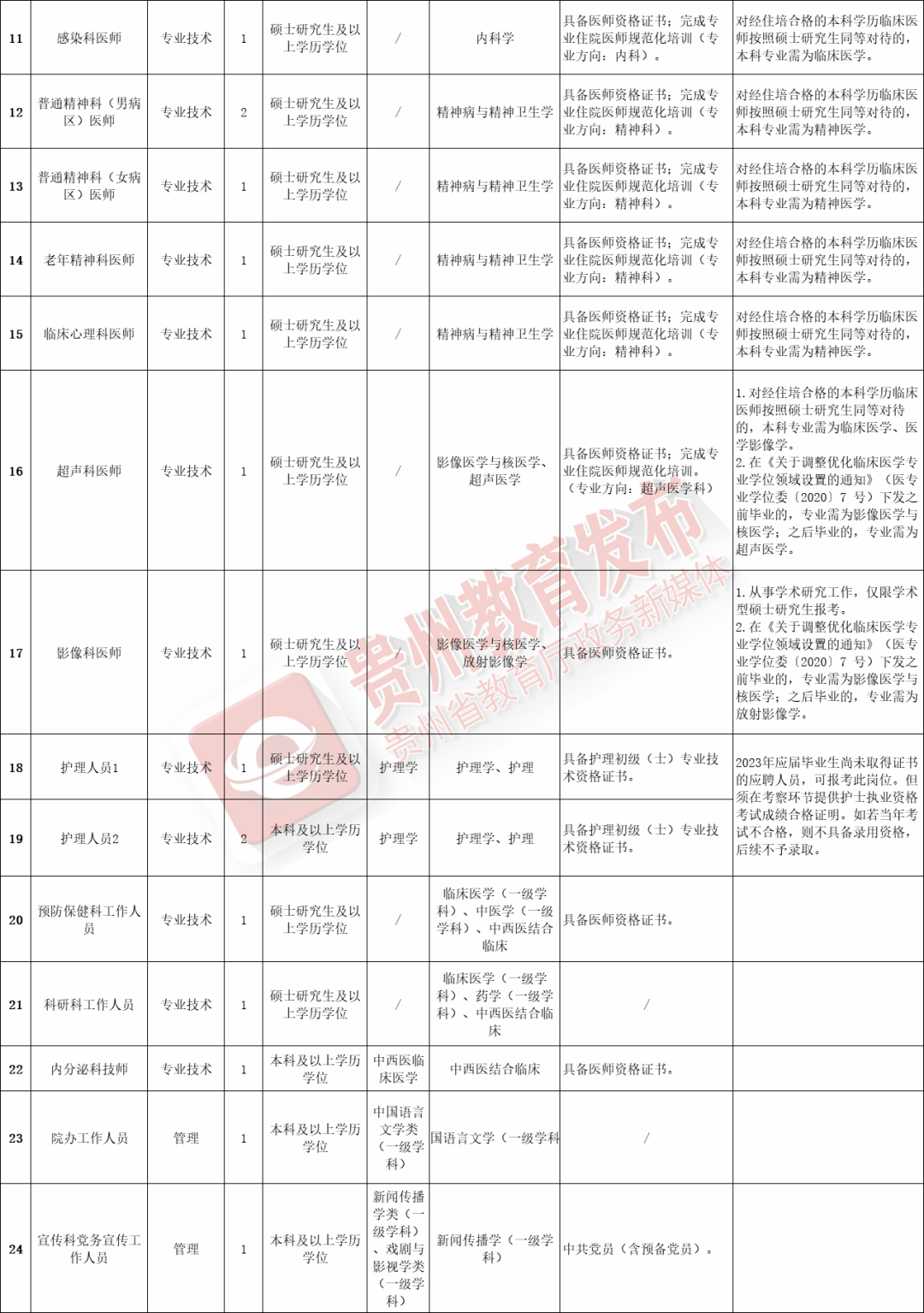 贵州最新事业单位招聘动态及解读