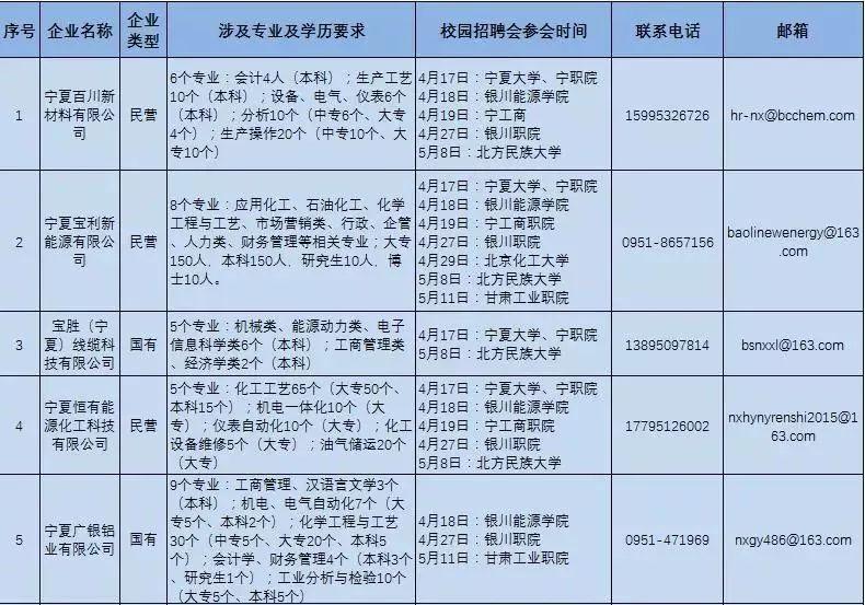 宁夏宁东最新招聘信息概览