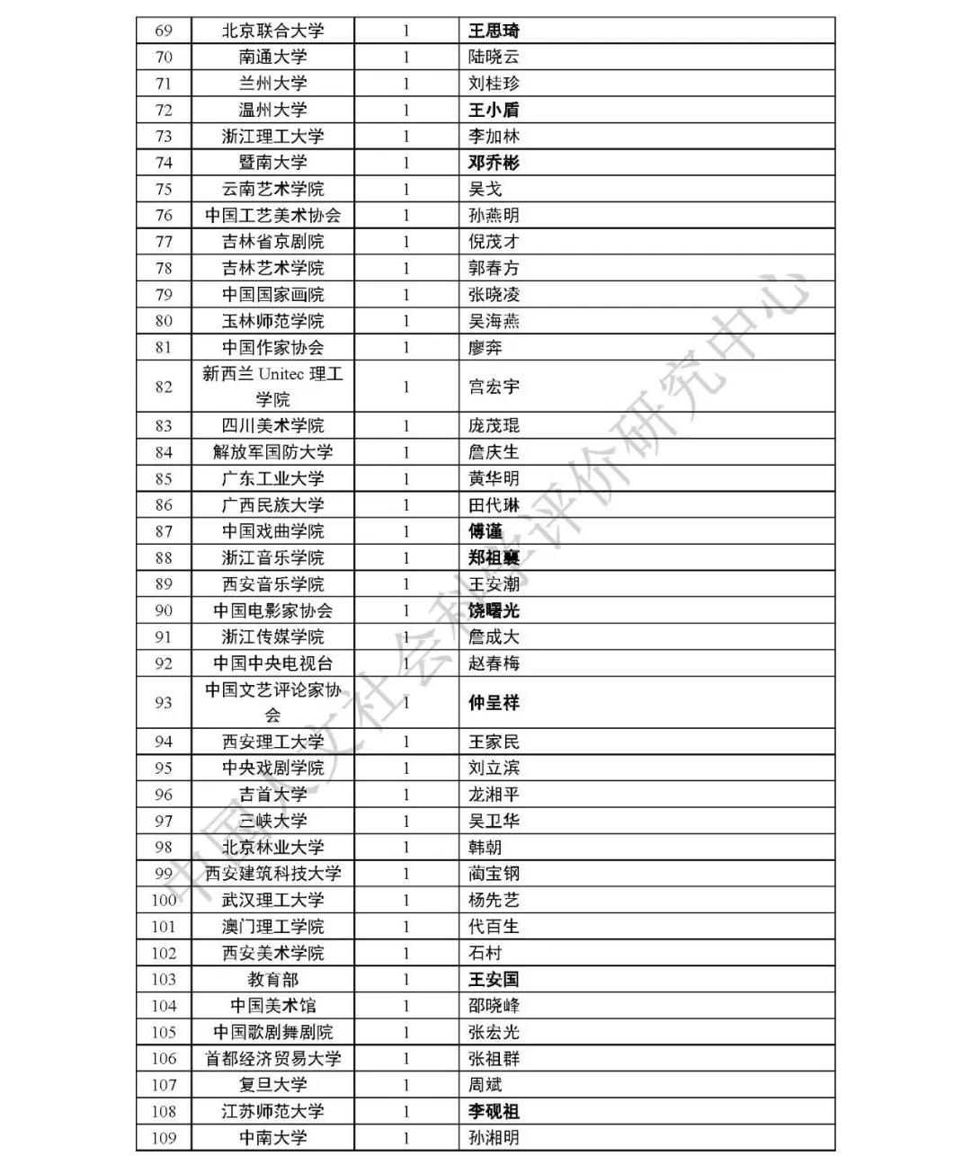 六大艺术学院最新排名及其影响力探讨