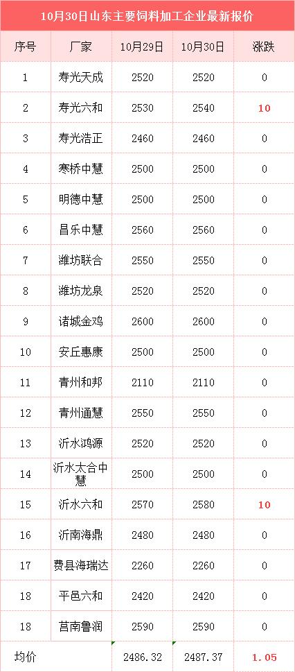 当前玉米价格最新消息，市场动态、影响因素及未来趋势分析