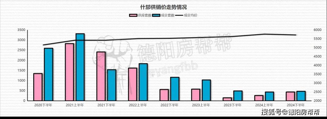 什邡房价走势最新消息，市场分析与预测